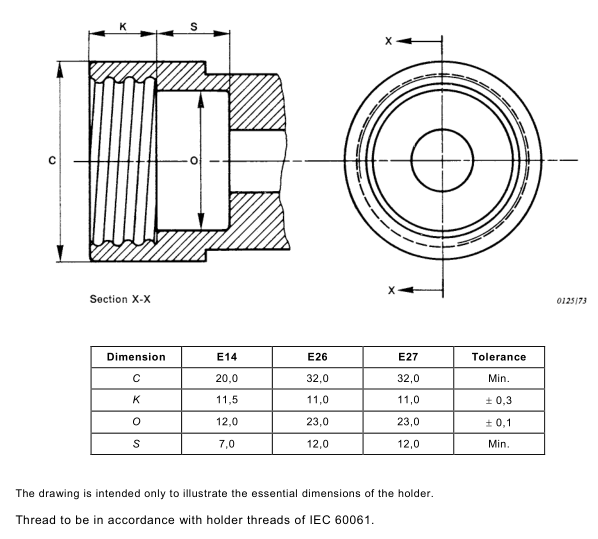 hoofdstuk Zegevieren resterend E14 Lamp Cap Torque Gauge​ of IEC60968 Figure 2