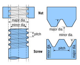 metric_threads_graphic